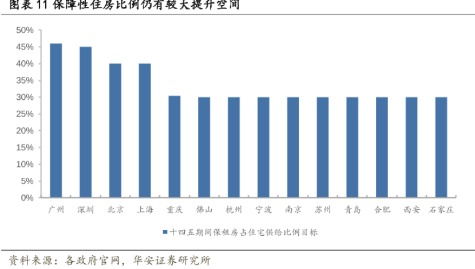 华为 小米推出新产品 深圳全年建设筹集保障房10万套